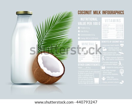 Coconut vegan milk non dairy in bottles. Coconut milk for your design. Coconut milk infographics. Vector illustration - stock vector Coconut vegan milk non dairy in bottles. Coconut milk for your design. Coconut milk infographics. Vector illustration - stock vector