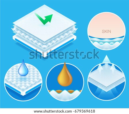 Layered material while offering excellent breathability, protection and comfort. concept for Baby diapers, napkin, sanitary pad advertising. Vector eps10. Layered material while offering excellent breathability, protection and comfort. concept for Baby diapers, napkin, sanitary pad advertising. Vector eps10.