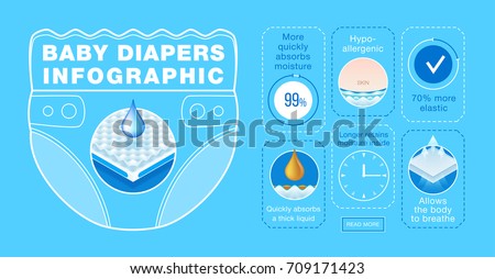 Baby Diapers Infographic. Layered material while offering excellent breathability, protection and comfort. concept for Baby diapers, pack, advertising. Vector eps10 Baby Diapers Infographic. Layered material while offering excellent breathability, protection and comfort. concept for Baby diapers, pack, advertising. Vector eps10