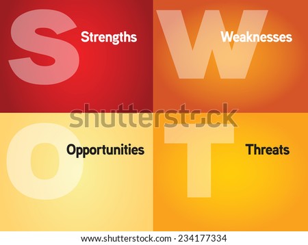 swot analysis of a driving school business plan In order to plan to seize business opportunities and sidestep potential threats, you start by conducting a swot (strengths, weaknesses, opportunities, threats) analysis a swot analysis. swot analysis of a driving school business plan In order to plan to seize business opportunities and sidestep potential threats, you start by conducting a swot (strengths, weaknesses, opportunities, threats) analysis a swot analysis.