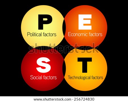 pest analysis political economic social technical analysis pest analysis political economic social technical analysis