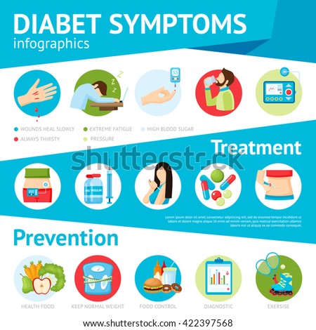 Diabetes prevention symptoms treatment and patients care pictorial medical information flat infographic poster abstract vector illustration - stock vector Diabetes prevention symptoms treatment and patients care pictorial medical information flat infographic poster abstract vector illustration - stock vector
