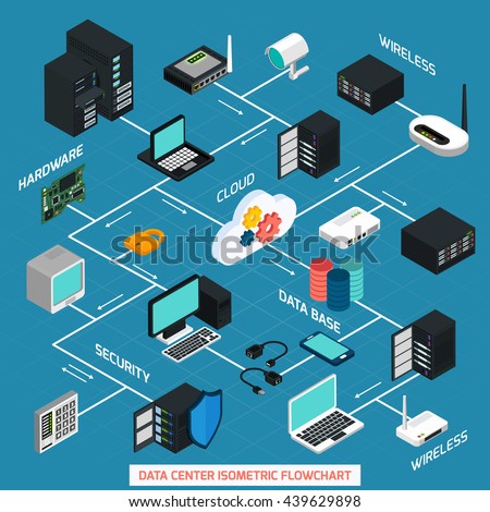Data center isometric flowchart with hardware security cloud service and wireless technology elements connected with dash line on blue background vector illustration - stock vector Data center isometric flowchart with hardware security cloud service and wireless technology elements connected with dash line on blue background vector illustration - stock vector
