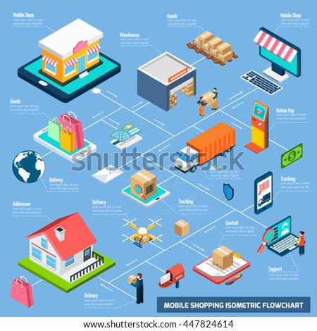 Mobile shopping with delivery payment and other related elements connected with dash line isometric flowchart - stock vector Mobile shopping with delivery payment and other related elements connected with dash line isometric flowchart - stock vector