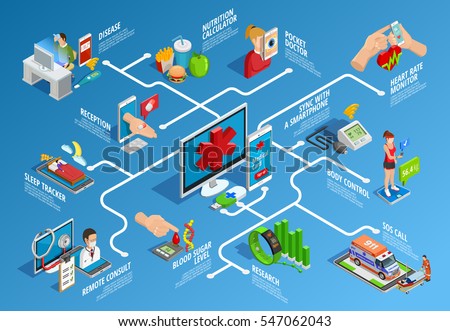 Digital health isometric infographics with various modern devices and procedures of medical care isolated vector illustration Digital health isometric infographics with various modern devices and procedures of medical care isolated vector illustration