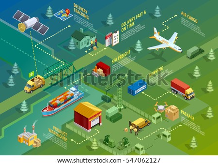 Logistics isometric infographics with titles of delivery distribution transportation processes and elements vector illustration Logistics isometric infographics with titles of delivery distribution transportation processes and elements vector illustration