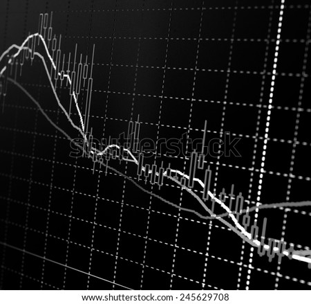 Forex charts from independent data feed