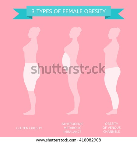 types of obesity shapes