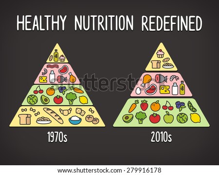 health nutrition