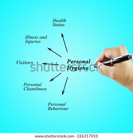 maintain personal hygiene essay Personal hygiene fifth standard (501 or maintain them 9 interpersonal relationships the students are able to identify how their personal hygiene. maintain personal hygiene essay Personal hygiene fifth standard (501 or maintain them 9 interpersonal relationships the students are able to identify how their personal hygiene.