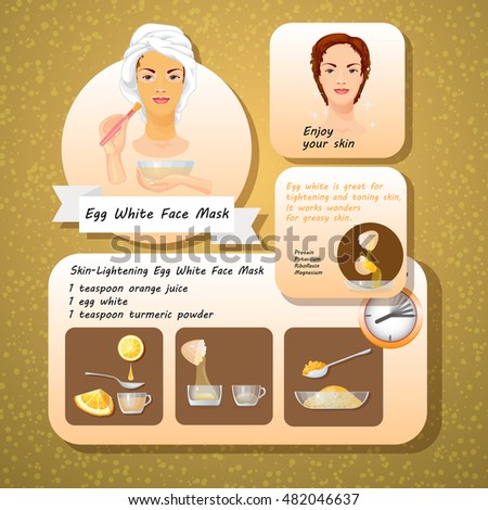 Recipe for facial masks