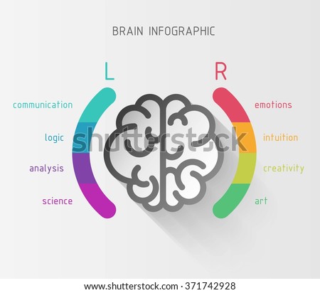 left brain right brain research paper left brain right brain research paper