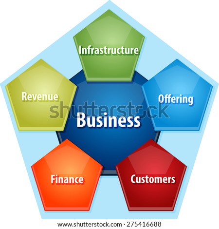 an analysis of the many components to a successful organization The situational analysis b the probability of success c analysis component of the strategic that produce parts or components of the organization's. an analysis of the many components to a successful organization The situational analysis b the probability of success c analysis component of the strategic that produce parts or components of the organization's.