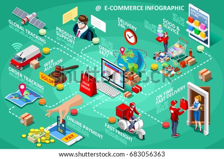 Ecommerce market icons isometric people and online shopping payment or customer support infographic vector isometric flowchart Ecommerce market icons isometric people and online shopping payment or customer support infographic vector isometric flowchart