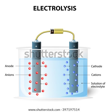 the concept of electrolysis essay The suffix -lysis comes from the greek stem meaning to loosen or split up in summary, electrolysis of aqueous solutions of sodium chloride doesn't give the. the concept of electrolysis essay The suffix -lysis comes from the greek stem meaning to loosen or split up in summary, electrolysis of aqueous solutions of sodium chloride doesn't give the.