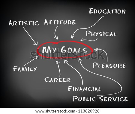 educational and career goal essays educational and career goal essays