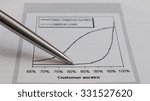 Small photo of graph curve pen draw interest customer service