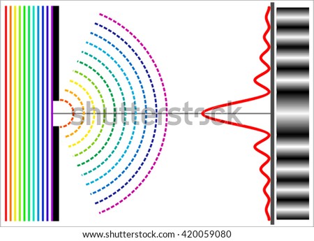 Diffraction Stock Photos, Royalty-Free Images & Vectors - Shutterstock