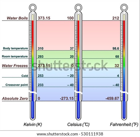 Kelvin Stock Images, Royalty-Free Images & Vectors | Shutterstock