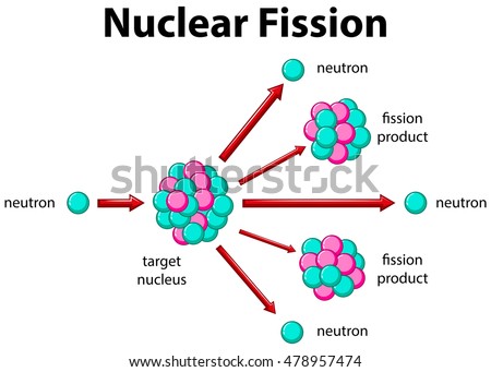 Nuclear Fission Stock Images, Royalty-Free Images & Vectors | Shutterstock