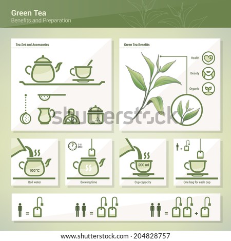 Green tea