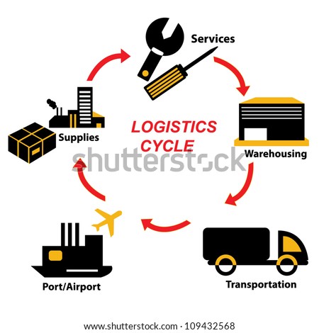 maximizing the life cycle logistics through maximizing the life cycle logistics through