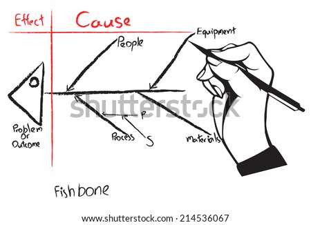 fish bone diagram