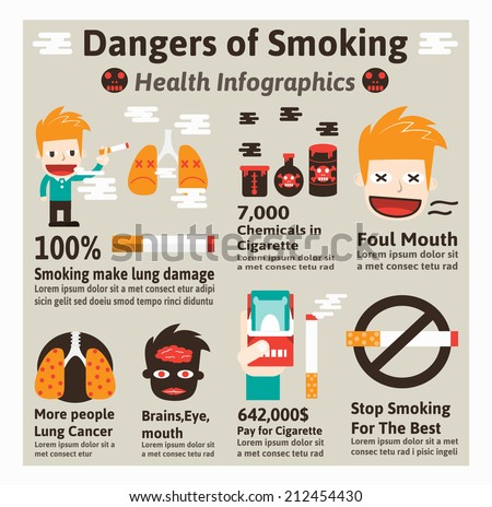 The Effects of Smoking on the Body