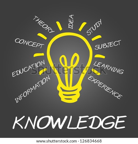 concept of knowledge in education pdf