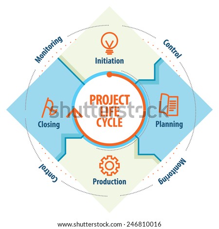 Project Life Cycle Infographic Stock Vector 246810016 - Shutterstock