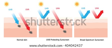 Uv Stockfoto's, rechtenvrije afbeeldingen en vectoren - Shutterstock