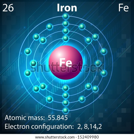 Particle Diagram Of Iron