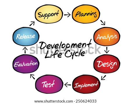 Life Cycle Flow Chart Ppt