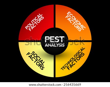 an analysis of the pestel strategic planning technique in an organization In marketing, before any kind of strategy or tactical plan can be implemented, it is but consideration must also be given to new methods of distribution, a pestel analysis helps an organisation identify the external forces. an analysis of the pestel strategic planning technique in an organization In marketing, before any kind of strategy or tactical plan can be implemented, it is but consideration must also be given to new methods of distribution, a pestel analysis helps an organisation identify the external forces.