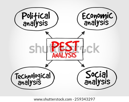 pest analysis marks and spencer lebanon Marks & spencer strategic analysis pestle analysis for marks & spencer is given below – factors description political factors the political factors mainly. pest analysis marks and spencer lebanon Marks & spencer strategic analysis pestle analysis for marks & spencer is given below – factors description political factors the political factors mainly.
