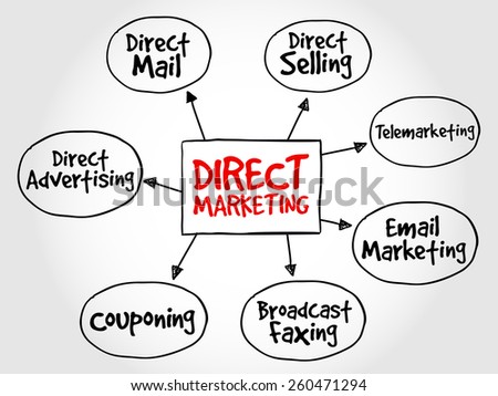 Examples of Direct Marketing Campaigns
