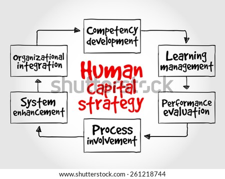 organisational learning Learning organization a learning organization is one where all members of an organization are continually involved in the learning process and that learning and working are seamlessly intertwined. organisational learning Learning organization a learning organization is one where all members of an organization are continually involved in the learning process and that learning and working are seamlessly intertwined.