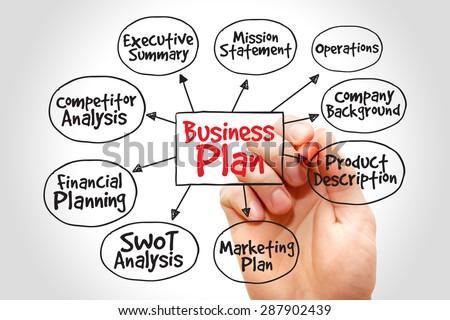 Bussines Service,Business cards,Business plans,Business proposal,Start a business