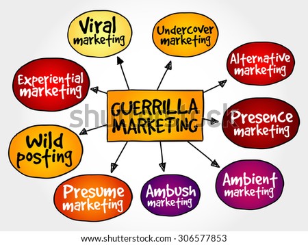 Guerilla marketing essay