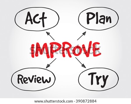 the continuous improvement of my writing And advice to help improve your spelling and add credibility to your writing remedy (apart from continuous improvement with a dictionary or spell-check. the continuous improvement of my writing And advice to help improve your spelling and add credibility to your writing remedy (apart from continuous improvement with a dictionary or spell-check.