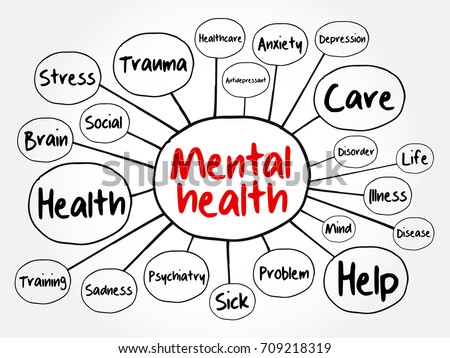 Image Result For Stress Concept Map Image Result For Stress Concept Map