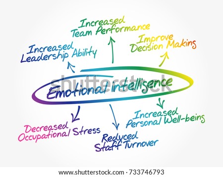 the concept of emotional intelligence pdf