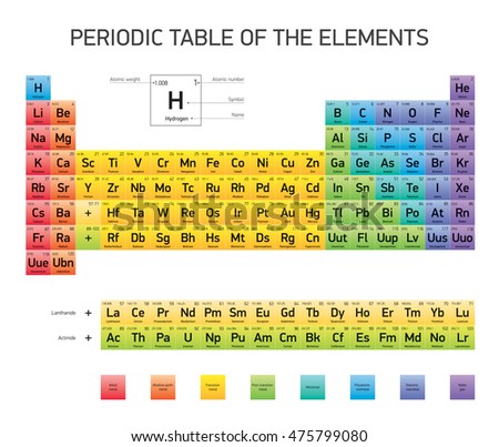 periodic-table-families-colored periodic  colorful  table Brokeasshome.com