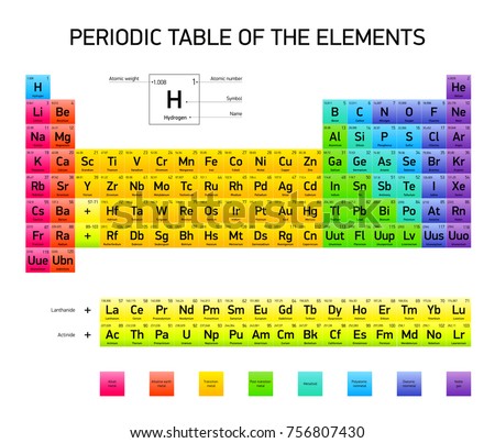 periodic table of the elements color extended version scientific scheme raster copy - Periodic Table Of Elements Extended periodic table of the elements color extended version scientific scheme raster copy - Periodic Table Of Elements Extended