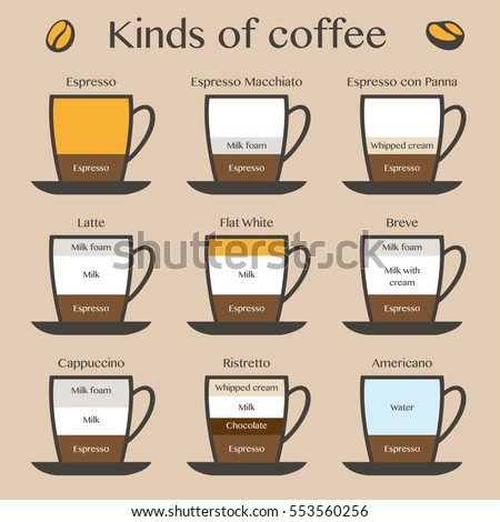 kinds of coffee