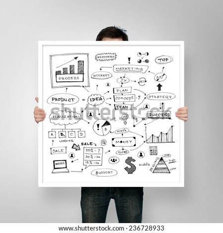 Business plan for custom framing
