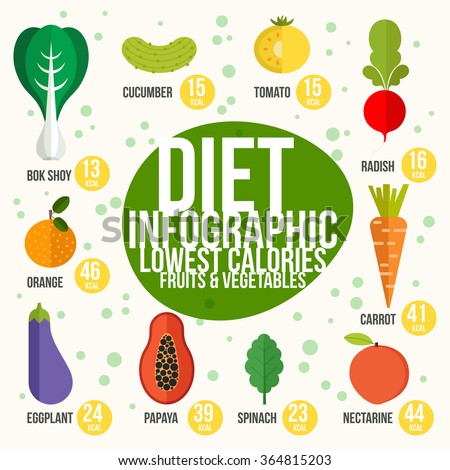 Best Vegetables Diet
