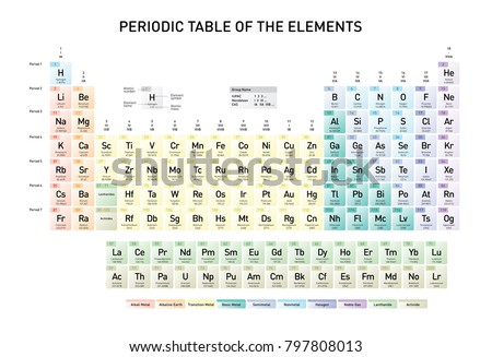 simple periodic table of the elements with atomic number element name element symbol and - Periodic Table Of Elements With Atomic Mass simple periodic table of the elements with atomic number element name element symbol and - Periodic Table Of Elements With Atomic Mass