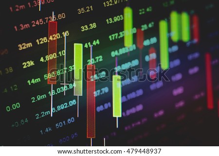 Forex and commodities