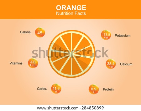 vector quaker logo Of Oranges Apples  Facts Nutrition Ftempo Nutrition  And